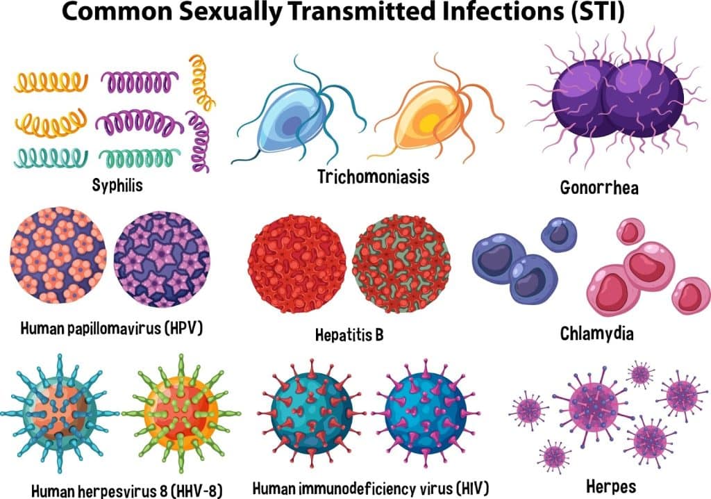 STDs
